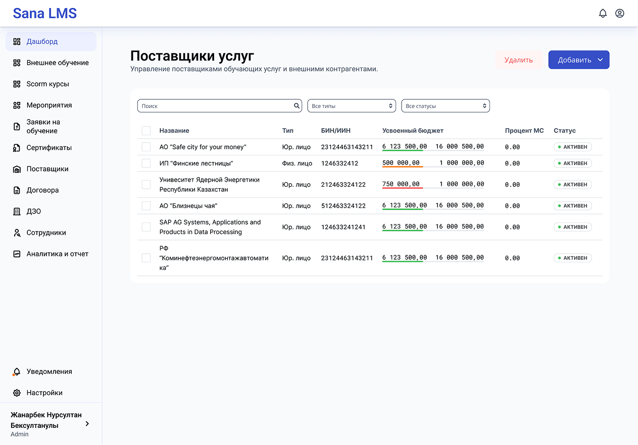 Пошаговый процесс работы платформы Sana LMS
